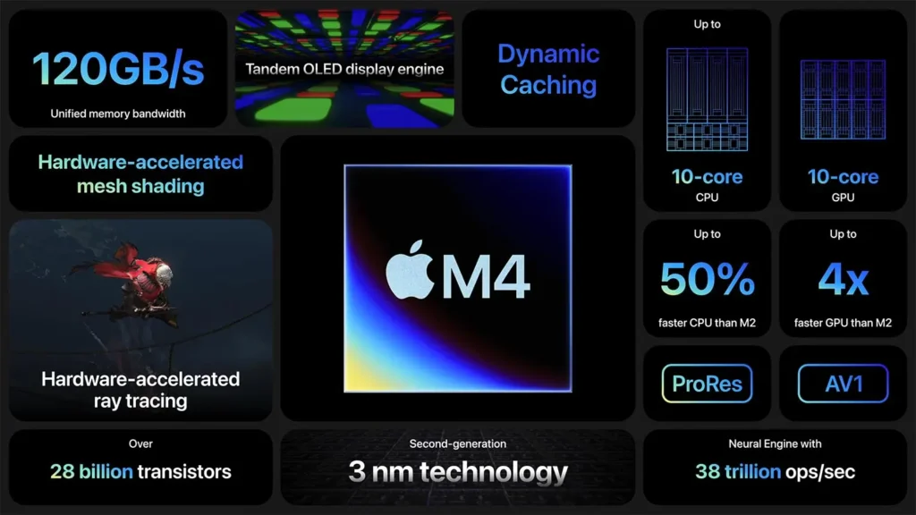 apple m4 officiel